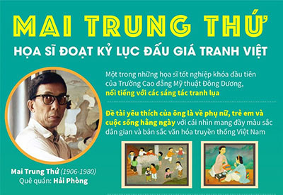 [Đồ họa] Mai Trung Thứ: Họa sỹ đoạt kỷ lục đấu giá tranh Việt
